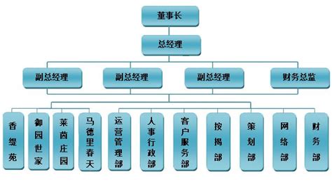 四川省内江铁路机械学校营销与策划专业 - 冠能招生指南