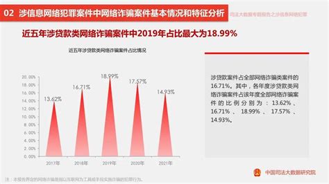 中国司法大数据研究院：近五年网络诈骗案件中贷款类案件占比最高_犯罪_报告_特点