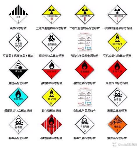 【安全】9类危险品分类图表（含标志、具体品名举例）