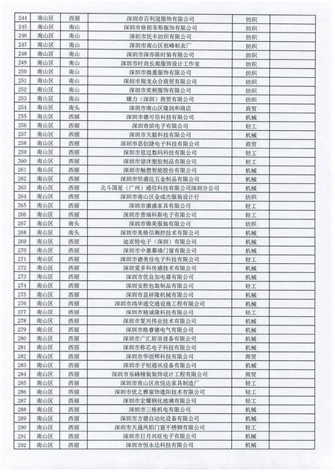 2021年南山区工贸企业安全生产标准化三级创建达标企业名单公示_通知公告-深圳市南山区安全生产协会