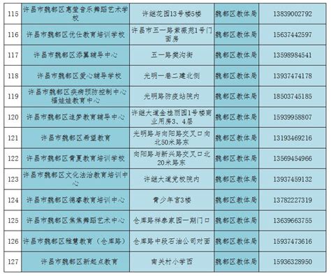 许昌公布第一批校外培训机构黑白名单-大河新闻