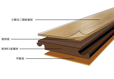 【木材系列】强化复合地板_海量设计师培训教学视频-设计得到