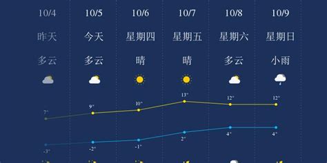 黑龙江未来三天天气预报__财经头条
