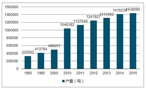 2021年国绿茶行业市场供需现状及发展前景分析 2026年中国绿茶消费量或将近170万吨_前瞻趋势 - 前瞻产业研究院