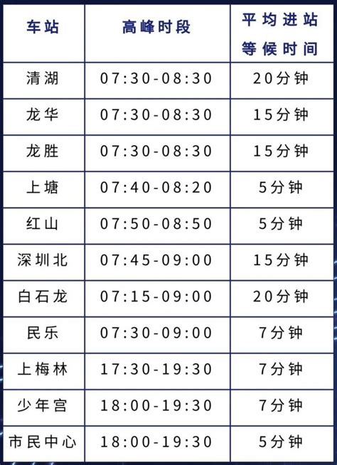 4月6日-4月12日深圳地铁4号线高峰时段出行指南- 深圳本地宝