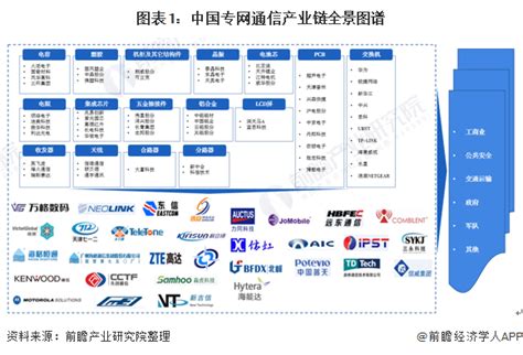 预见2021：《2021年中国专网通信产业全景图谱》(市场规模、竞争格局、发展前景等)-企业说-企查猫(企业查询宝)