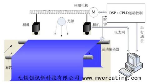 上海冲网瑕疵检测系统产品介绍 欢迎来电 南京熙岳智能科技供应