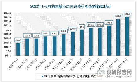 国家统计局：1月份居民消费价格同比上涨2.1% - 中国网