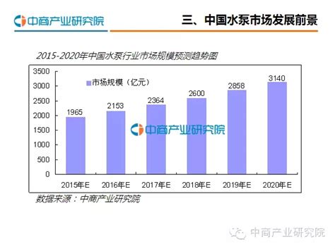2022年中国泵行业市场数据预测分析：企业总体形成较大规模（图）-中商情报网