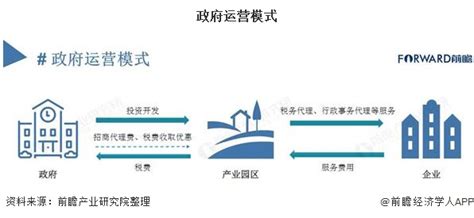 50页PPT：中国产业园区规划布局与运营管理分析报告（值得收藏） - 物流指闻