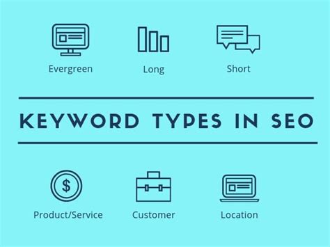 What is the 9 Types of Keywords in SEO | SEO Pro Guide