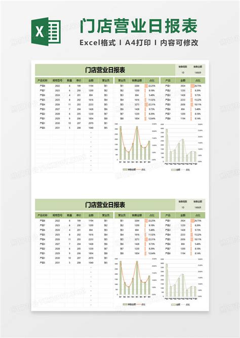 门店营业日报表Excel模板下载_熊猫办公