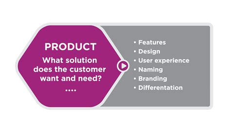 Product Mix Strategy | Definition and Overview