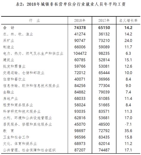 安徽省关于发布2008年度全省在岗职工平均工资的通知
