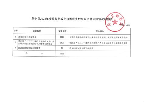 20号关于拨付2019年县级财政预算资金（扶贫特惠保）项目计划的通知-湘阴县政府网