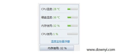 两款CPU温度检测软件，检测CPU温度防止烧主板