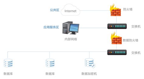 专线型纵向加密认证装置_北京国泰网信科技有限公司_密码机_工控安全_物联网安全_安全集成_安全运维