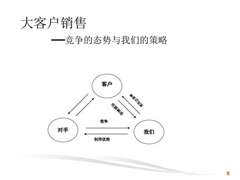 “品牌战略”方法论：3C定位模型-美御战略