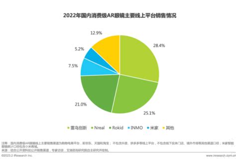 艾瑞咨询：2023年中国AIGC产业全景报告_报告-报告厅
