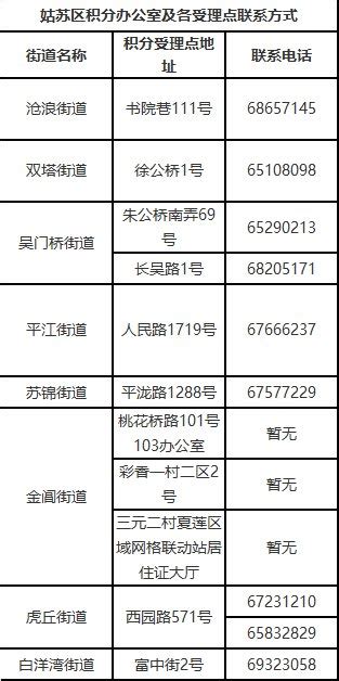 中国各省市县区号大全一览表（全国各城市电话区号） - 青鸟号