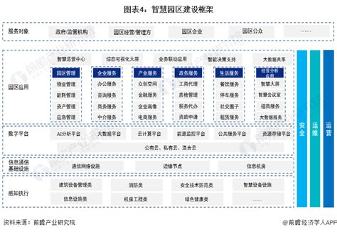 2022年中国智慧园区市场竞争格局分析 飞企互联荣登榜首_前瞻趋势 - 前瞻产业研究院