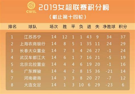 2019赛季女超联赛全部结束 长春女足最终收获两个季军-中国吉林网