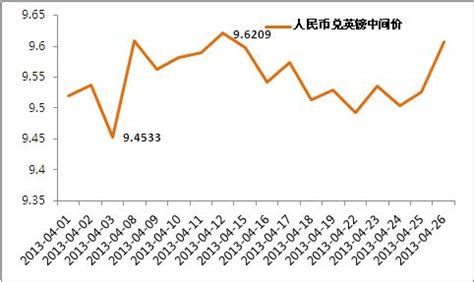 英镑对人民币重回2016年高位，明年1月笃定脱欧？_手机新浪网