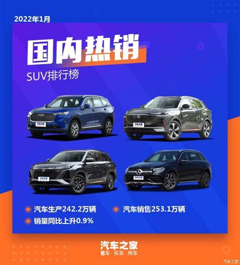 2022年1月国内热销SUV排行榜榜单出炉_搜狐汽车_搜狐网