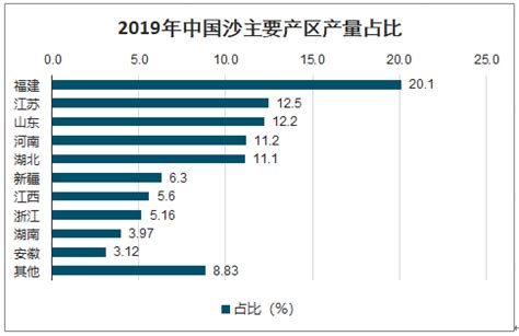 2018年中国服装电商行业分析报告-市场深度分析与发展趋势研究_观研报告网
