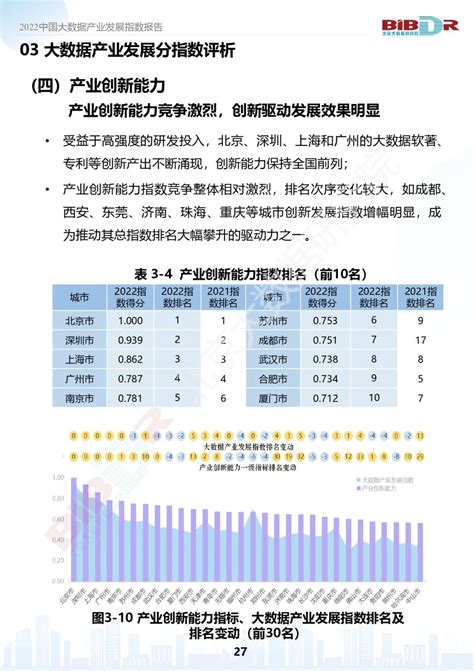 行业论坛排行榜_中国大数据企业排行榜V5.0发布_中国排行网