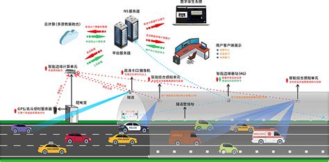 ESMap智慧公路隧道可视化平台三维地图大屏效果-易景空间三维可视化