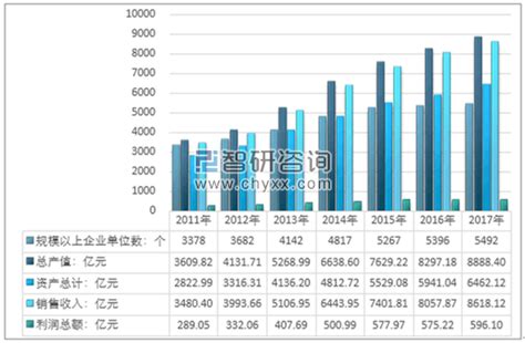 2021中国印刷业分析：国内印刷进出口规模达240.52亿美元 纸业观察网 资讯中心