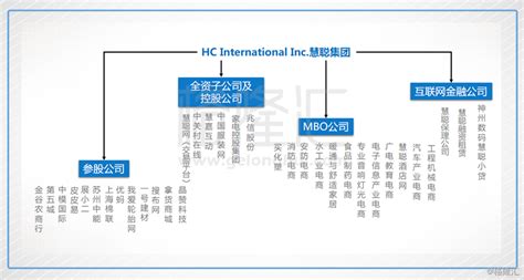 慧聪网（2280.HK）：中期利润大涨，股价创2年新高_凤凰资讯