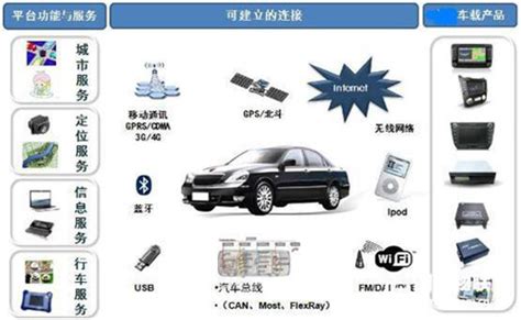 车联网迈入“轻应用+场景化”，腾讯车联TAI 3.0携生态优势“上车”_驱动中国