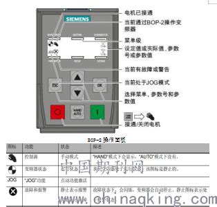 浅析西门子SINAMICS G120系列变频器及应用--中国期刊网