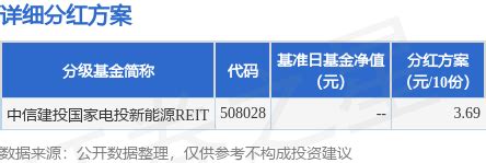 基金投资初级指南：基金分红可以让你赚更多的钱？_基金证券_什么值得买