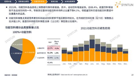 玄武云：2023饮料行业全渠道营销数字化解决方案白皮书 | 先导研报