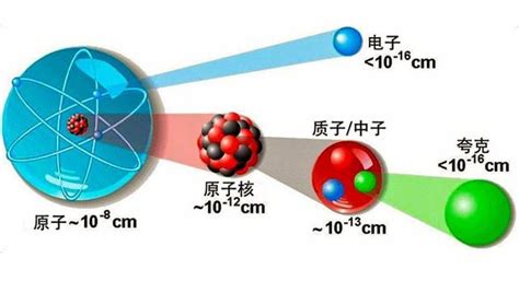 1957蒙太奇动画图形显示一个原子的电子，中子，质子和原子核/英国视频素材_ID:VCG42mr_00058309-VCG.COM