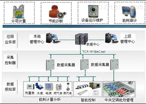 建筑节能检测 - 建筑节能检测 - 浙江众城检测技术有限公司