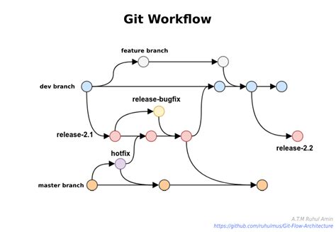 GitHub - Github-Classroom-Cybros/Learn-Github: A beginner