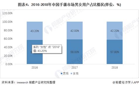 2020年中国手游市场行业发展现状与趋势分析 - 北京华恒智信人力资源顾问有限公司