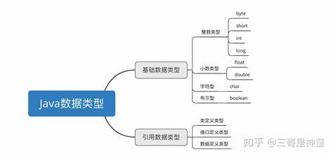 web和数据库怎么交流