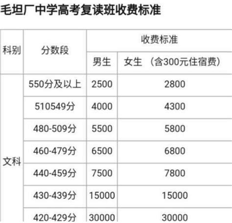 毛坦厂中学复读生招生条件2021，2021年毛坦厂还招复读生吗