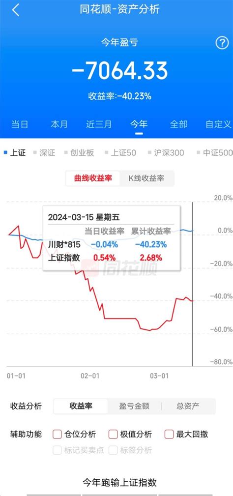 2024股票实盘:我1万起步能走多远？绝对没有股民比我更艰难的！_颜空_ 淘股吧