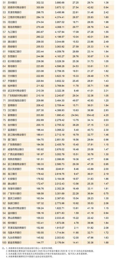 2019年中国银行排名TOP10公布 近年来我国银行市场不断发展_观研报告网