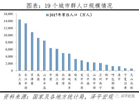 中国都市圈发展潜力排名：上海、深圳、北京、广州都市圈居前，苏锡常、杭州、南京等紧随其后-财经-金融界
