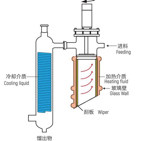 CYZL-6全自动一体化蒸馏仪-杭州川一实验仪器有限公司