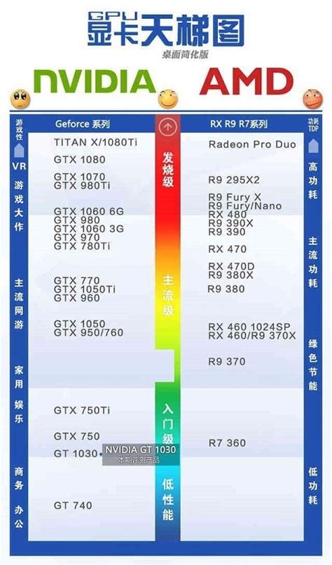 gtx745 4g显卡评测