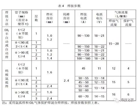 薄板焊接变形控制经验 - 知乎