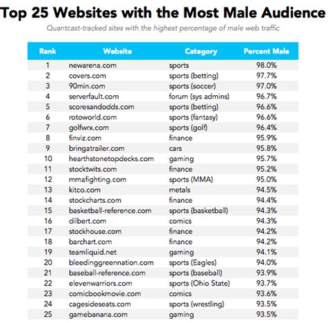 Top 10 Most Popular Websites Around The World - Vrogue